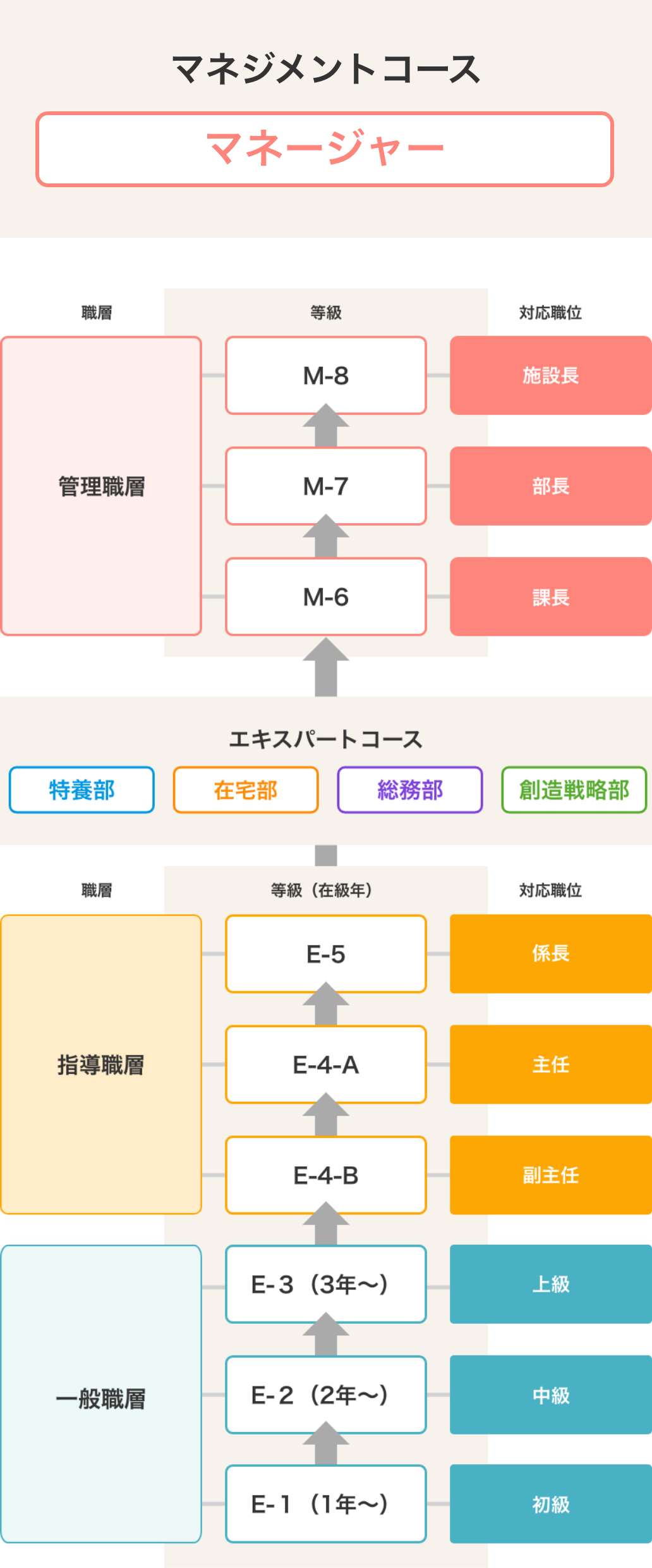 キャリアステップ